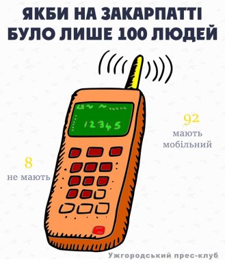 "Якби на Закарпатті було лише 100 людей": цікава інфографіка – 01
