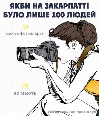 "Якби на Закарпатті було лише 100 людей": цікава інфографіка – 03