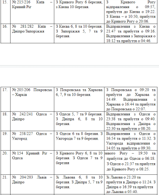 До 8 Березня "Укрзалізниця" запустить 22 додаткові поїзди – 03