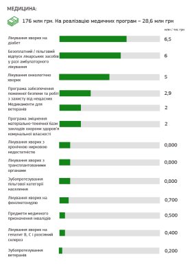 У Мукачеві формують бюджет на 2019 рік – 04