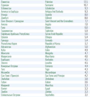 Оновлений поділ на країни "червоної" і "зеленої" зони: куди потрапили Чехія, Угорщина і Словаччина – 05