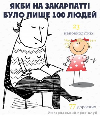 "Якби на Закарпатті було лише 100 людей": цікава інфографіка – 11