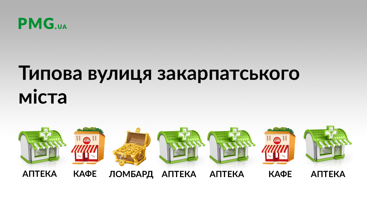 Між аптеками – півкілометра, а ліки тільки за рецептом: в Україні готують революційні зміни Між аптеками – півкілометра, а ліки тільки за рецептом: в Україні готують революційні зміни