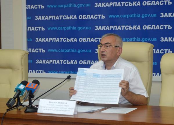 Головний нефролог Закарпаття підтвердив гострий дефіцит медпрепаратів для 18 важкохворих закарпатців Головний нефролог Закарпаття підтвердив гострий дефіцит медпрепаратів для 18 важкохворих закарпатців