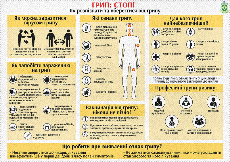 Озвучено кількість щеплених людей проти грипу у цьому сезоні Епідемічна ситуація з грипу та ГРІ у Закарпатській області