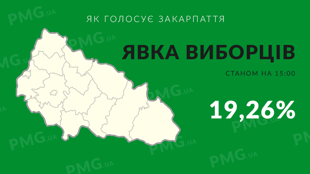 Озвучено явку виборців на Закарпатті станом на 15 годину Явка виборців на Закарпатті станом на 15 годину