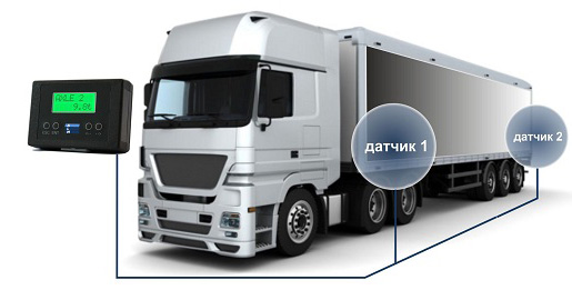 В українські дороги планують вмонтувати датчики контролю На українських дорогах з’являться нові датчики контролю