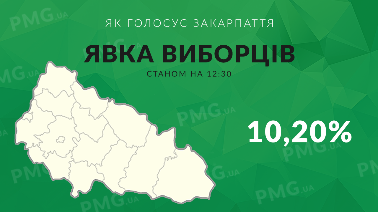 Де найактивніше голосують закарпатці На Закарпаті найактивніше голосують в селі Оноківці, що на Ужгородщині