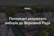 Вибори у Парламент: попередні результати партій та хто переміг на мажоритарці Вибори у Парламент: попередні результати партій та хто переміг на мажоритарці