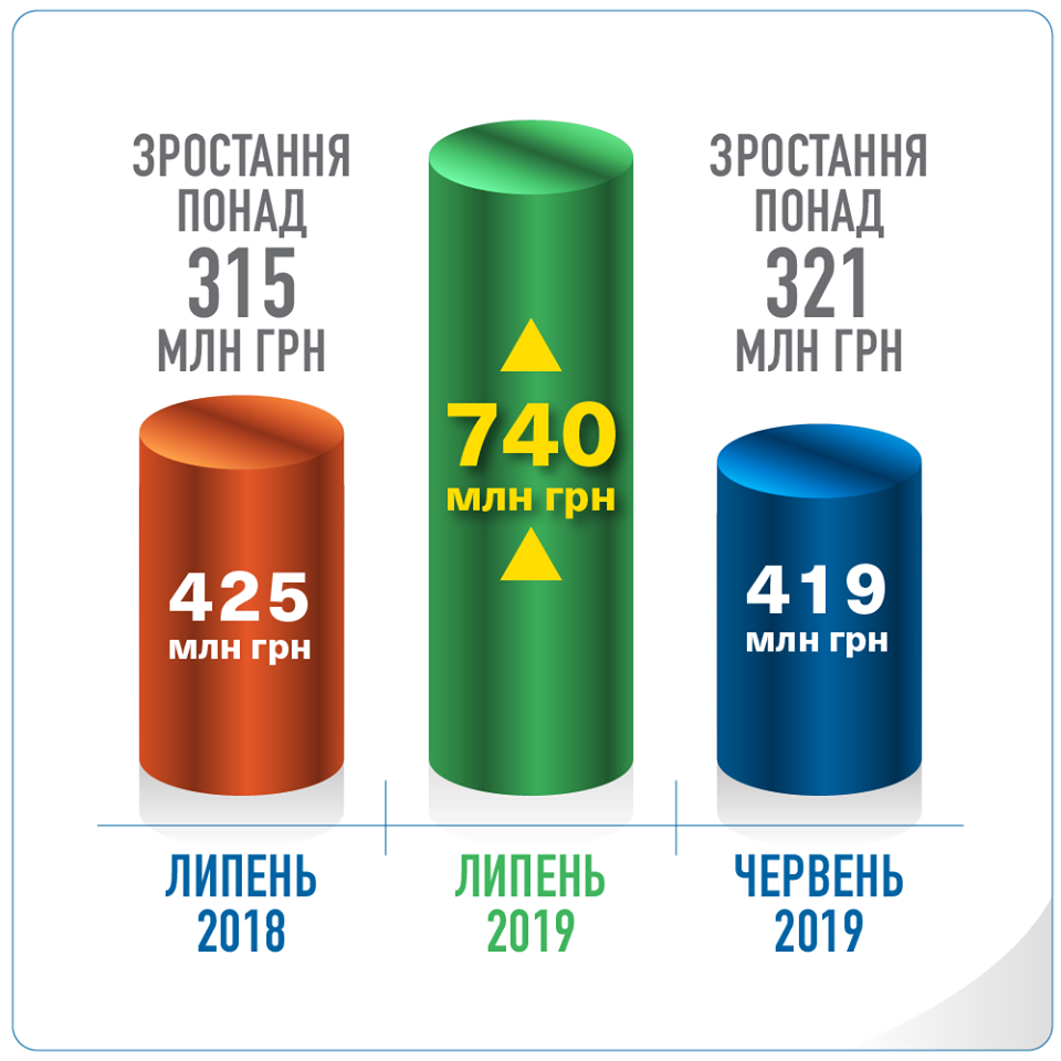 У Зеленського похвалились першими здобутками на Закарпатті У Зеленського похвалились першими здобутками на Закарпатті