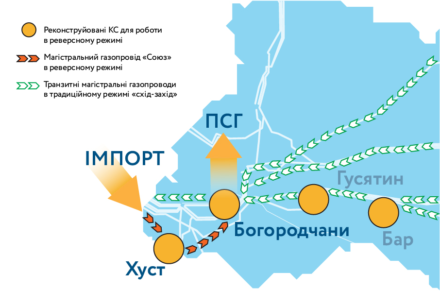 Газопровід "Союз", який проходить через Закарпаття, тестово запрацював у реверсному режимі Газопровід "Союз", який проходить через Закарпаття, тестово запрацював у реверсному режимі