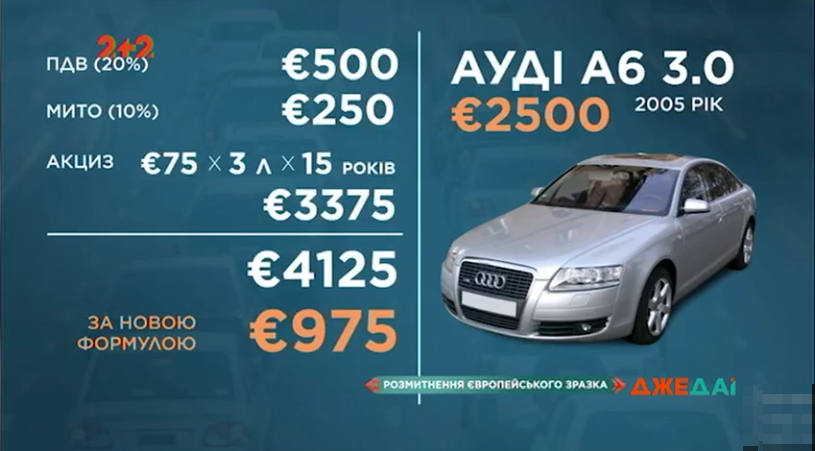 Розмитнити Audi A6 2005 року можна буде за 975 євро? "Євробляхи" можуть стати доступніші за однієї умови Розмитнити Audi A6 2005 року можна буде за 975 євро? "Євробляхи" можуть стати доступніші за однієї умови