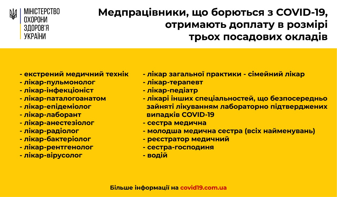 Список медпрацівників, кому втричі збільшать зарплату Список медпрацівників, кому втричі збільшать зарплату