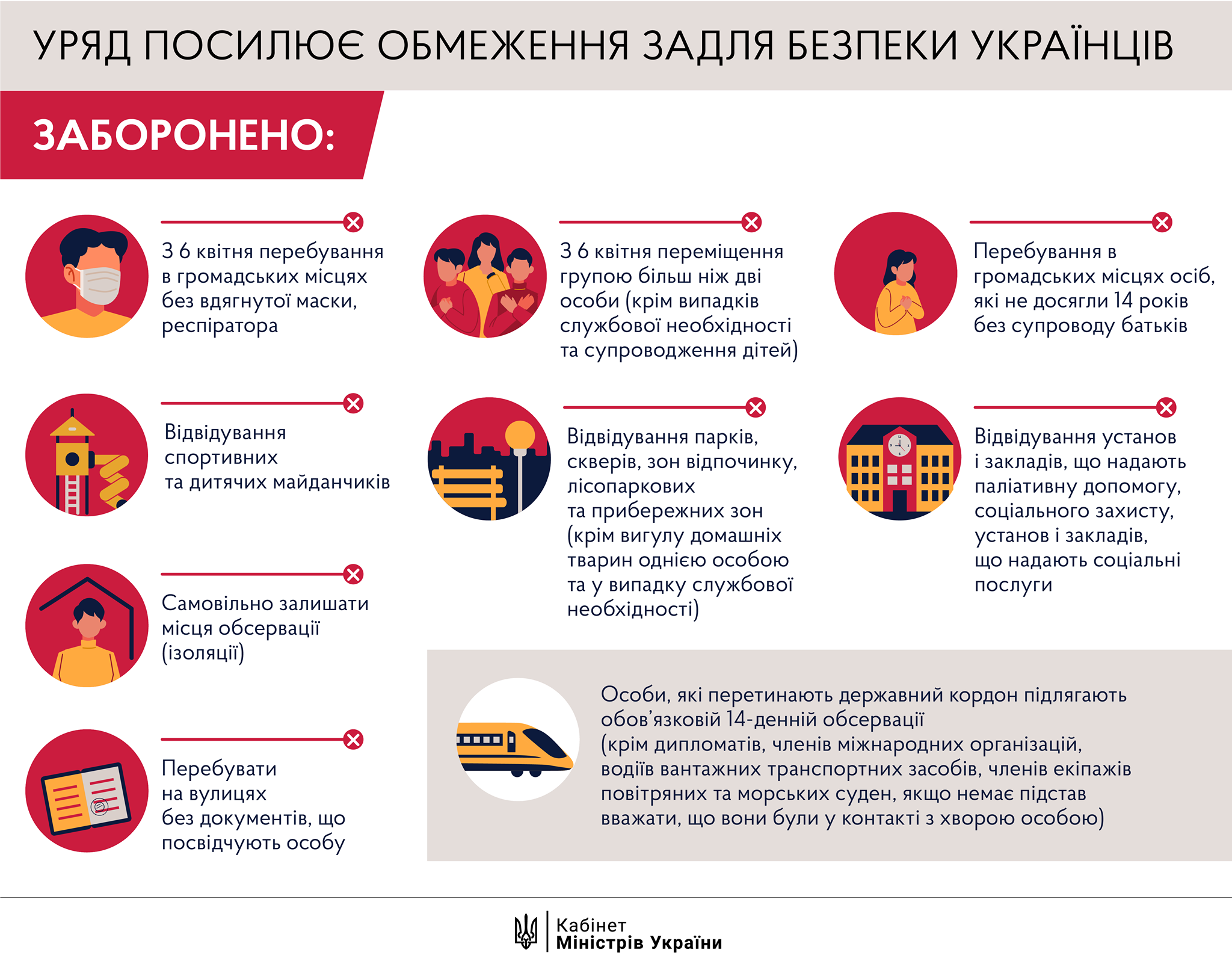 Не більше двоє людей, всі в масках, мати при собі паспорт: нові заборони в Україні Що заборонено в Україні із 6 квітня: перелік