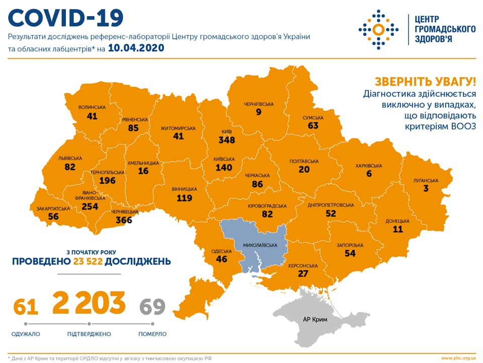 Хворих на коронавірус в Україні вже понад 2 тисячі, у Закарпатті – 56 Хворих на коронавірус в Україні вже понад 2 тисячі, у Закарпатті – 56