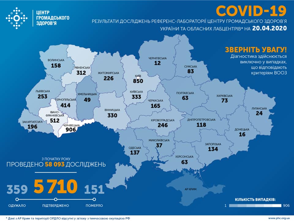 У МОЗ заявили, що кілька областей не подали добовий звіт щодо випадків COVID-19 У МОЗ заявили, що кілька областей не подали добовий звіт щодо випадків COVID-19