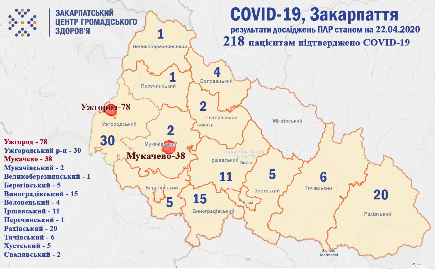 218 закарпатців захворіли на коронавірус. З них 48 медиків та 10 дітей 218 закарпатців захворіли на коронавірус. З них 48 медиків та 10 дітей