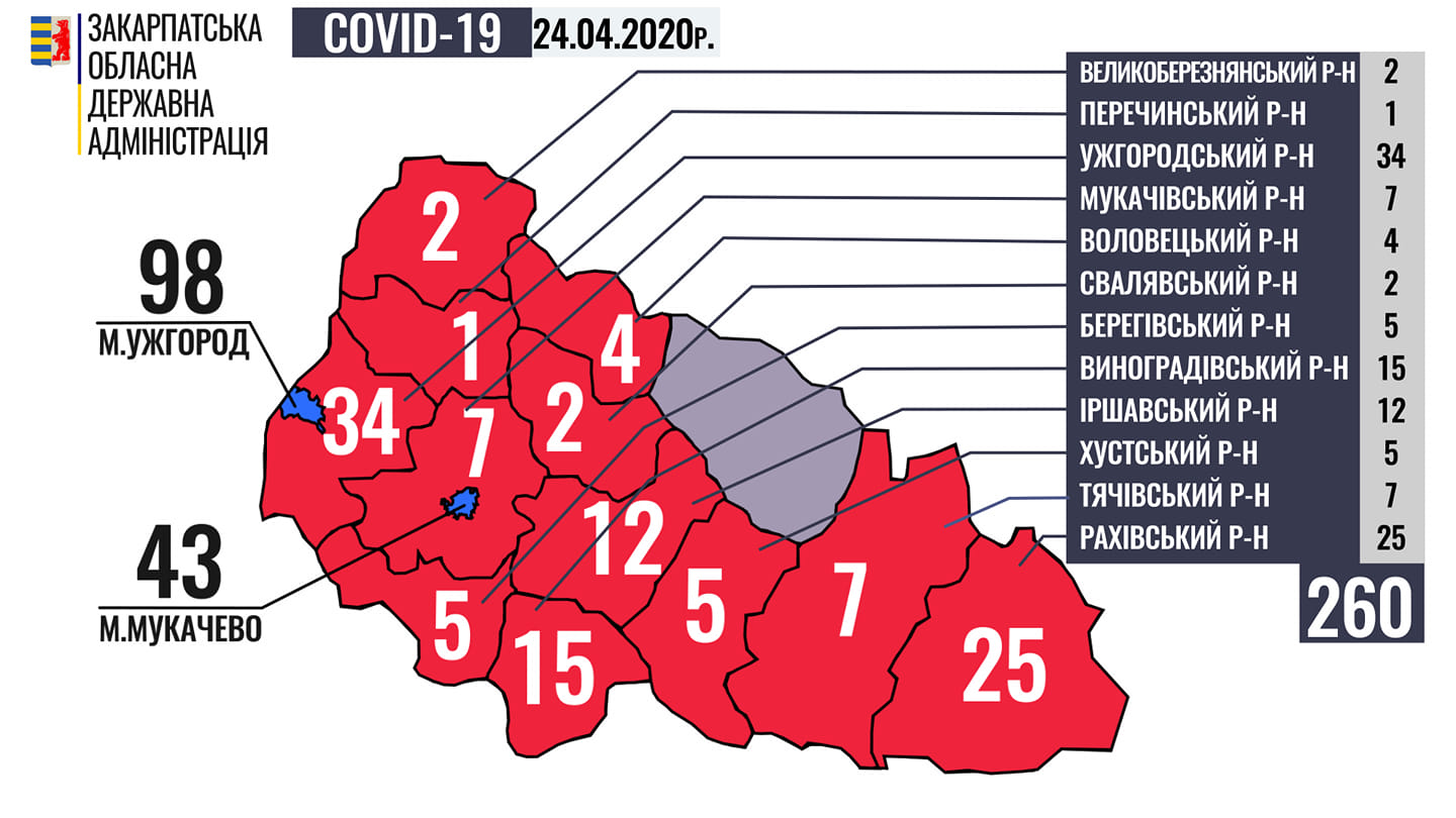 Плюс 30 за добу: у Закарпатті різко зросла кількість хворих на COVID-19 Плюс 30 за добу: у Закарпатті різко зросла кількість хворих на COVID-19