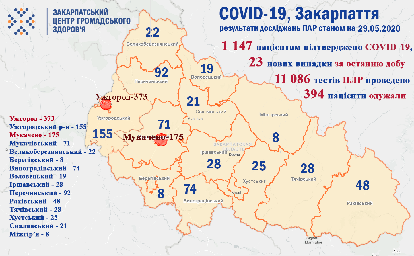 Оновились дані стосовно кількості хворих на коронавірус у Закарпатті Оновились дані стосовно кількості хворих на коронавірус у Закарпатті