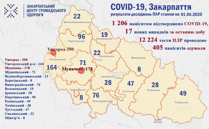 За добу в області зросла кількість хворих на коронавірус За добу в області зросла кількість хворих на коронавірус