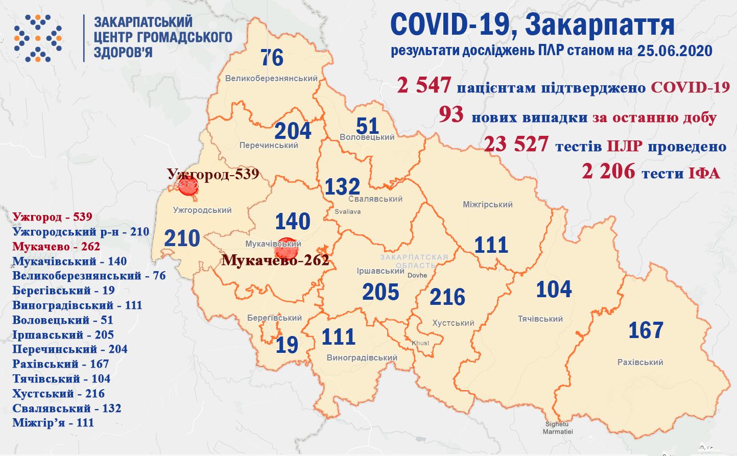 За добу в області зафіксували суттєвий приріст хворих на COVID-19 За добу в області зафіксували суттєвий приріст хворих на COVID-19