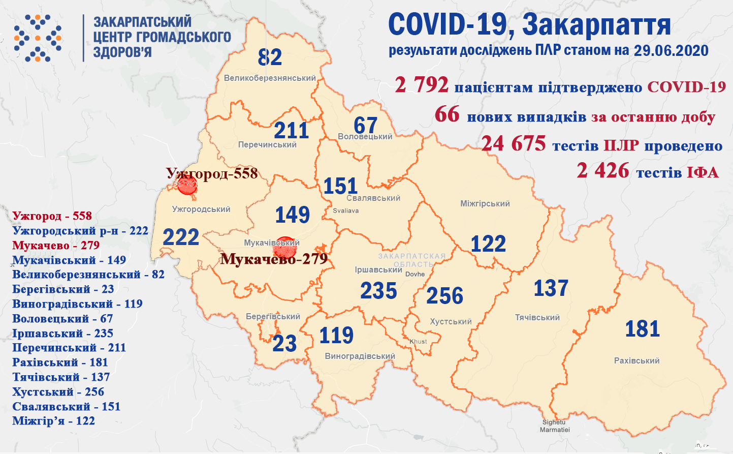 Ситуація з коронавірусом, станом на 29 червня: оновлені дані Ситуація з коронавірусом, станом на 29 червня: оновлені дані