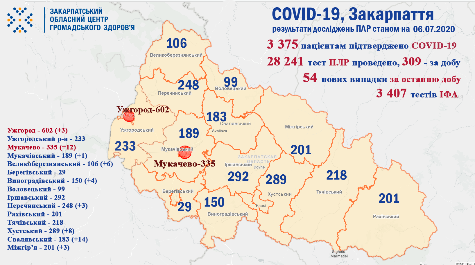 54 нових хворих за добу, троє людей померло: оновлені дані по коронавірусу в Закарпатті 54 нових хворих за добу, троє людей померло: оновлені дані по коронавірусу в Закарпатті