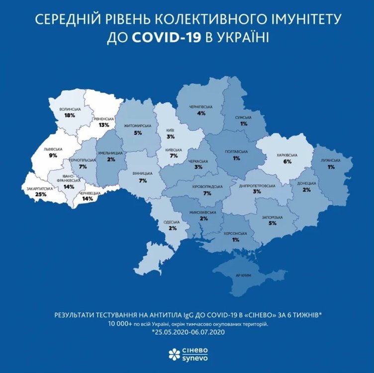 Найвищий в Україні рівень колективного імунітету до COVID-19 фіксують у Закарпатті Найвищий в Україні рівень колективного імунітету до COVID-19 фіксують у Закарпатті