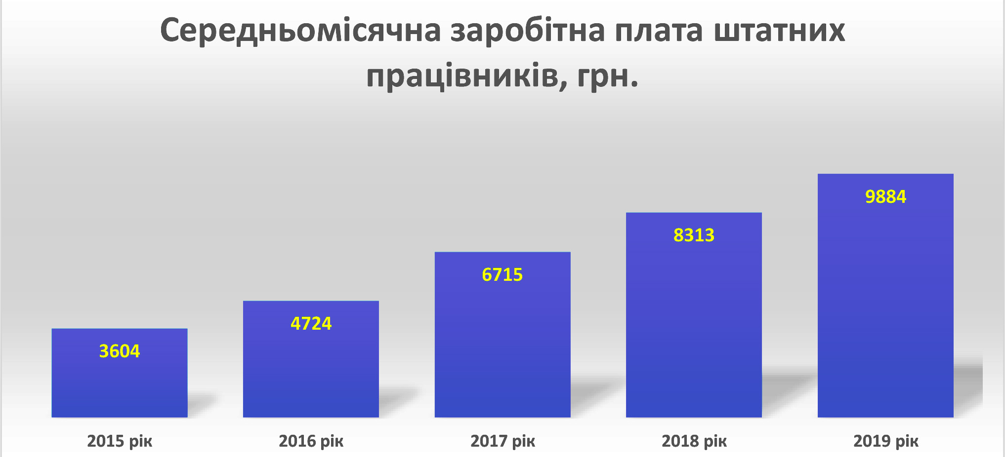 Мукачево звітує про трикратний ріст середньої зарплати у місті за 5 років Мукачево звітує про трикратний ріст середньої зарплати у місті за 5 років