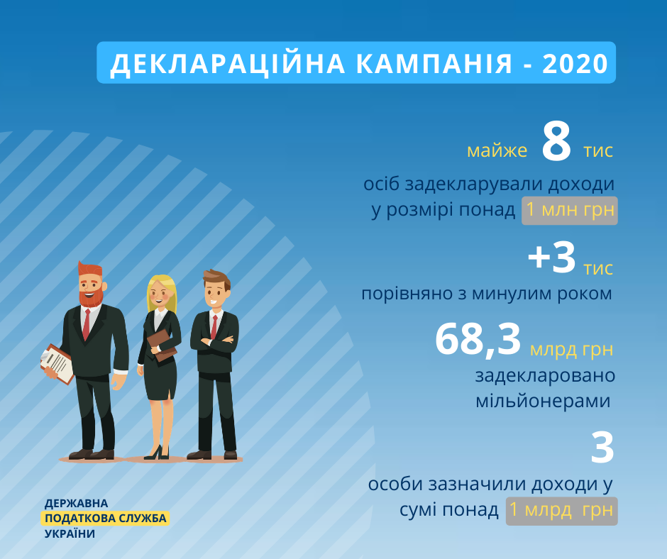 В Україні різко збільшилась кількість мільйонерів В Україні різко збільшилась кількість мільйонерів