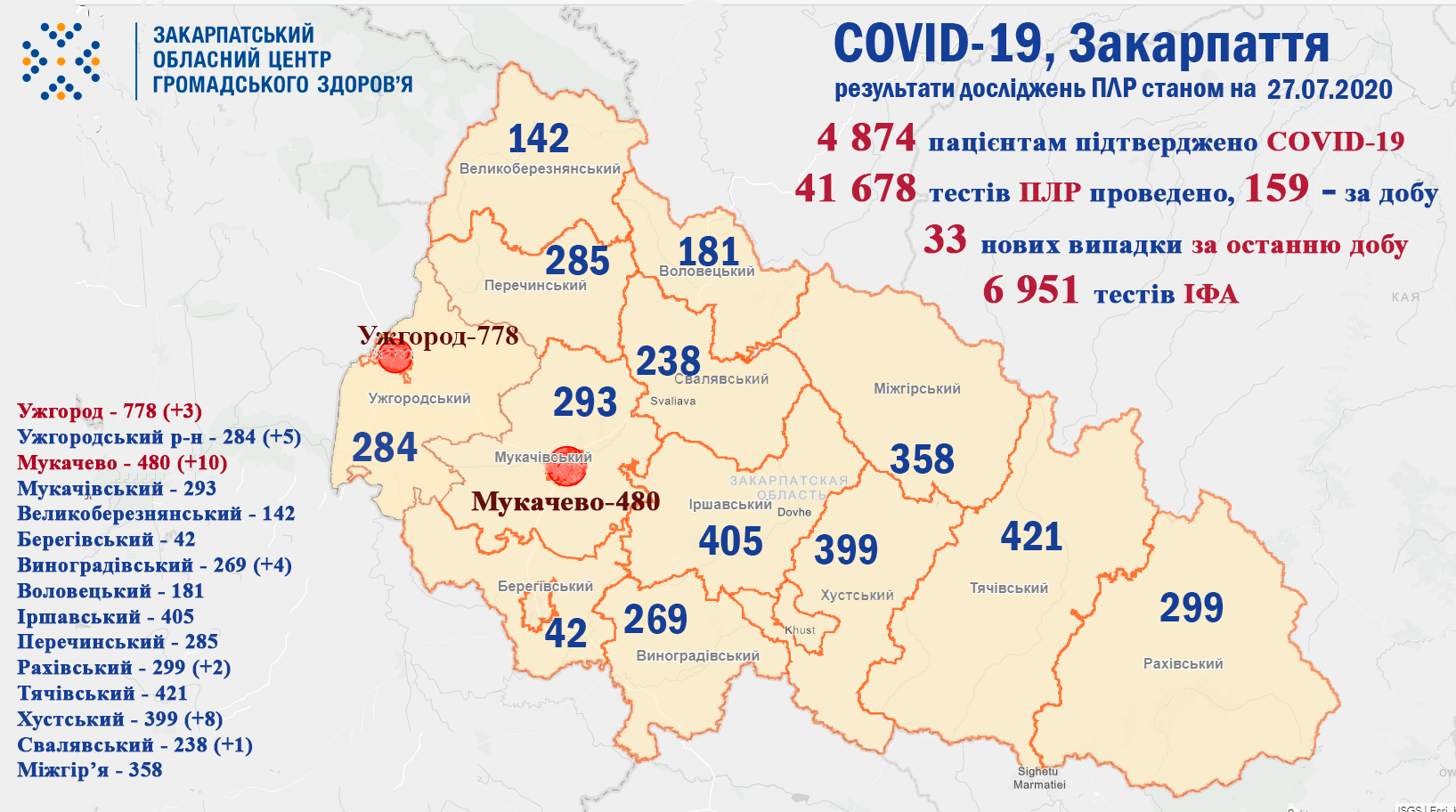 Коронавірус у Закарпатті: скільки людей захворіло та померло за добу – оновлені дані Коронавірус у Закарпатті: скільки людей захворіло та померло за добу – оновлені дані
