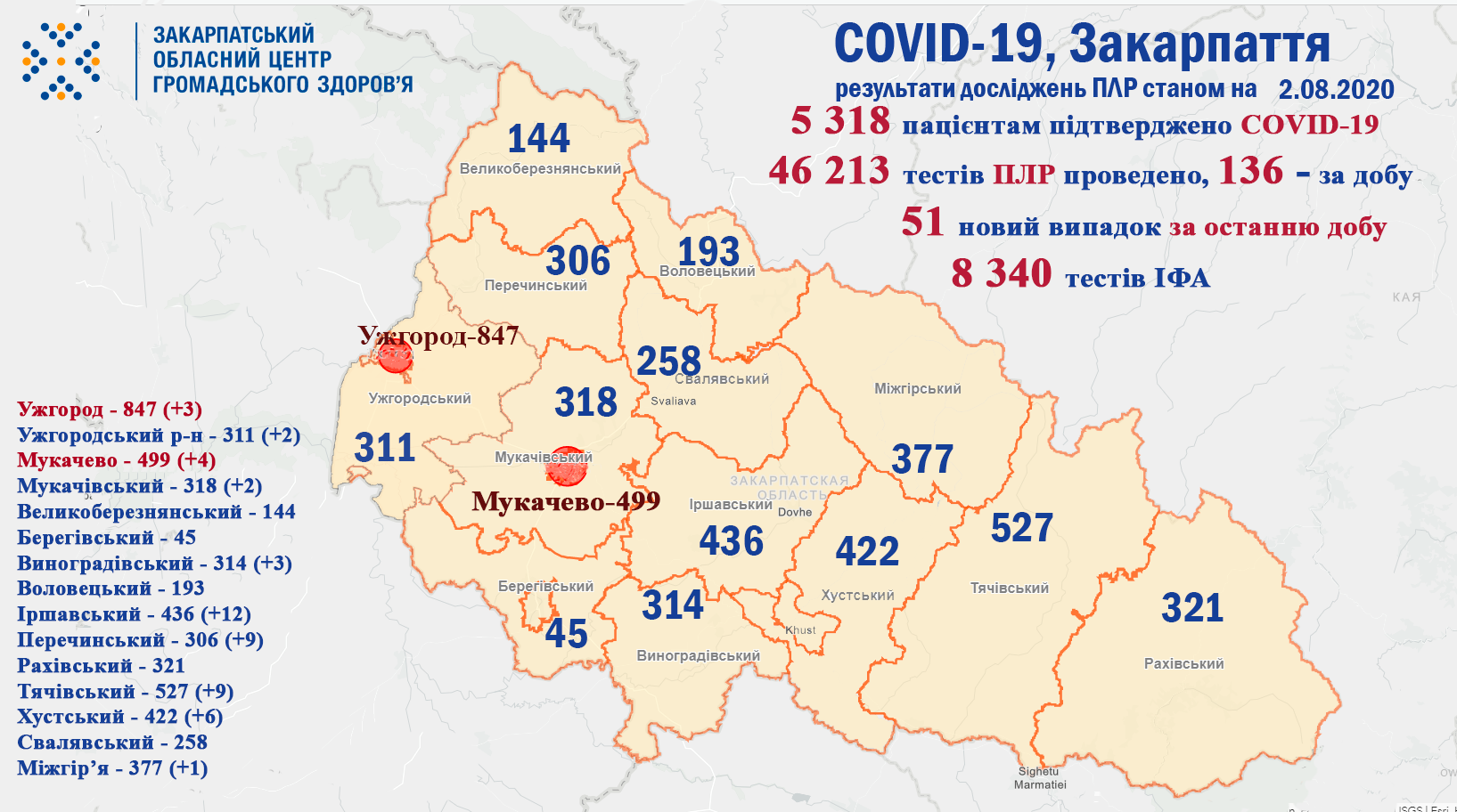 COVID-19 у Закарпатті: скільки людей захворіло та померло за добу – оновлені дані COVID-19 у Закарпатті: скільки людей захворіло та померло за добу – оновлені дані