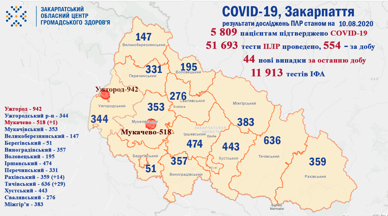 Оновились дані статистики коронавірусу в Закарпатті Оновились дані статистики коронавірусу в Закарпатті