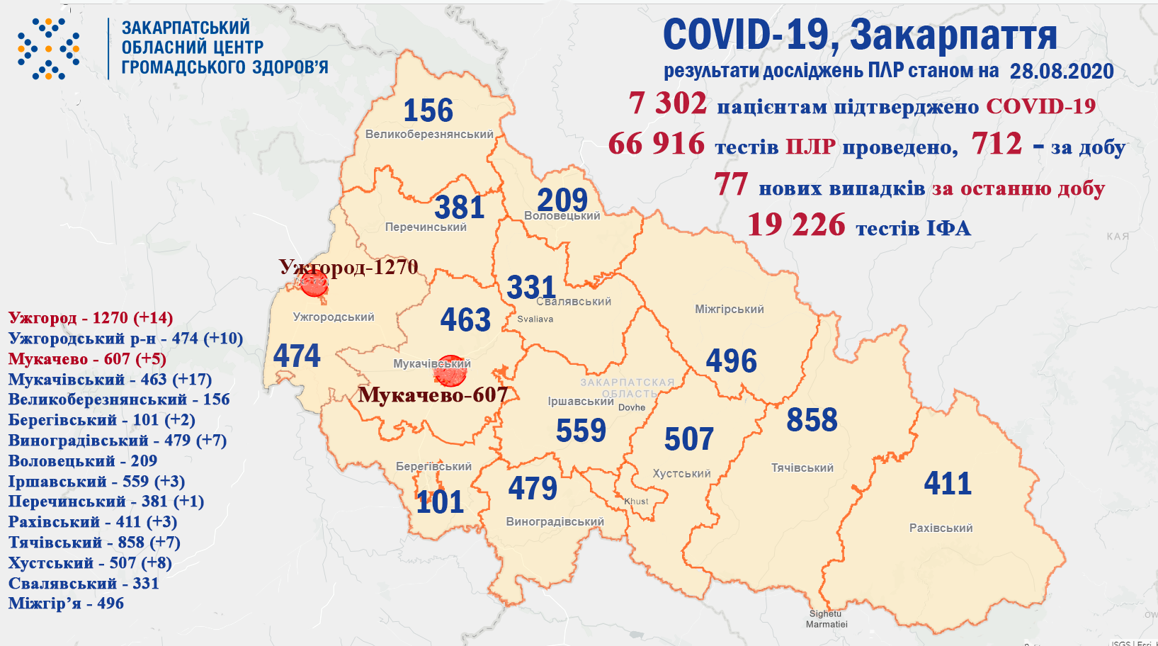 У Мукачівському районі за добу зафіксували значний приріст хворих на коронавірус У Мукачівському районі за добу зафіксували значний приріст хворих на коронавірус