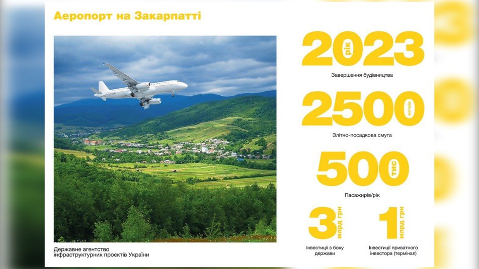 До 2023 року на Закарпатті мають збудувати новий аеропорт До 2023 року на Закарпатті мають збудувати новий аеропорт