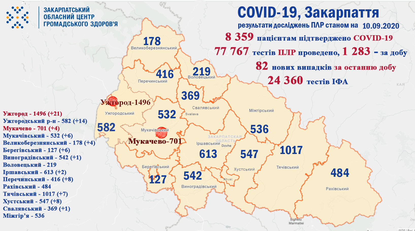 Відомо, де у Закарпатті за добу зафіксували найбільше хворих на коронавірус Відомо, де у Закарпатті за добу зафіксували найбільше хворих на коронавірус