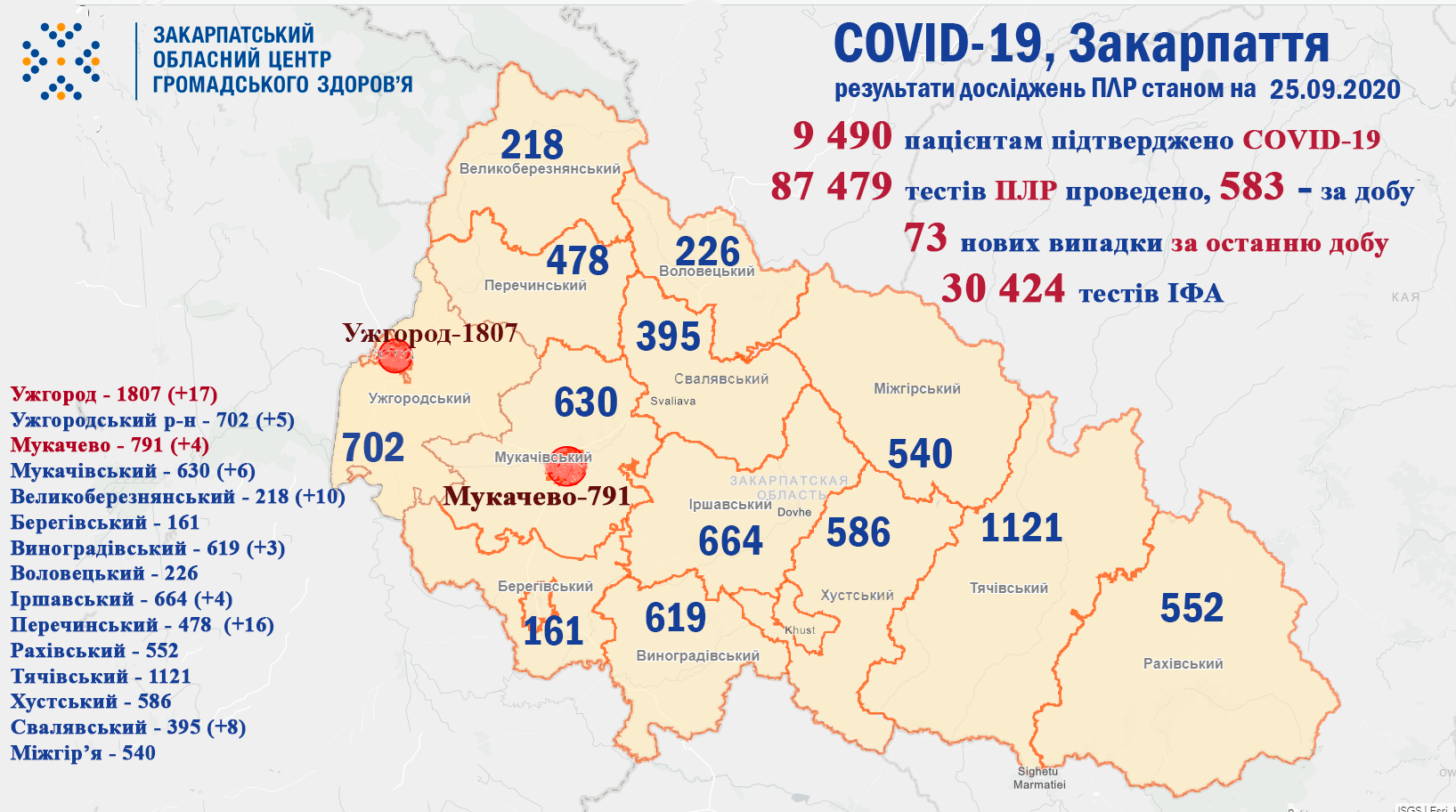 Число хворих закарпатців на коронавірус збільшилось за добу на 73 Число хворих закарпатців на коронавірус збільшилось за добу на 73