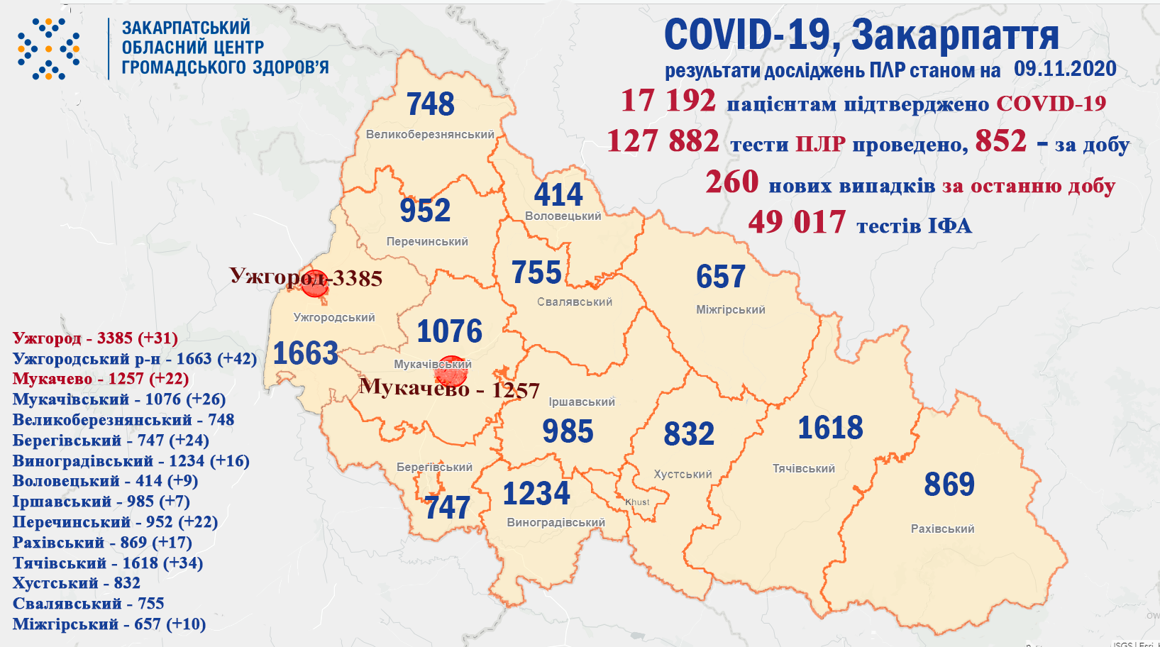 За добу від коронавірусу на Закарпатті померло багато людей За добу від коронавірусу на Закарпатті померло багато людей