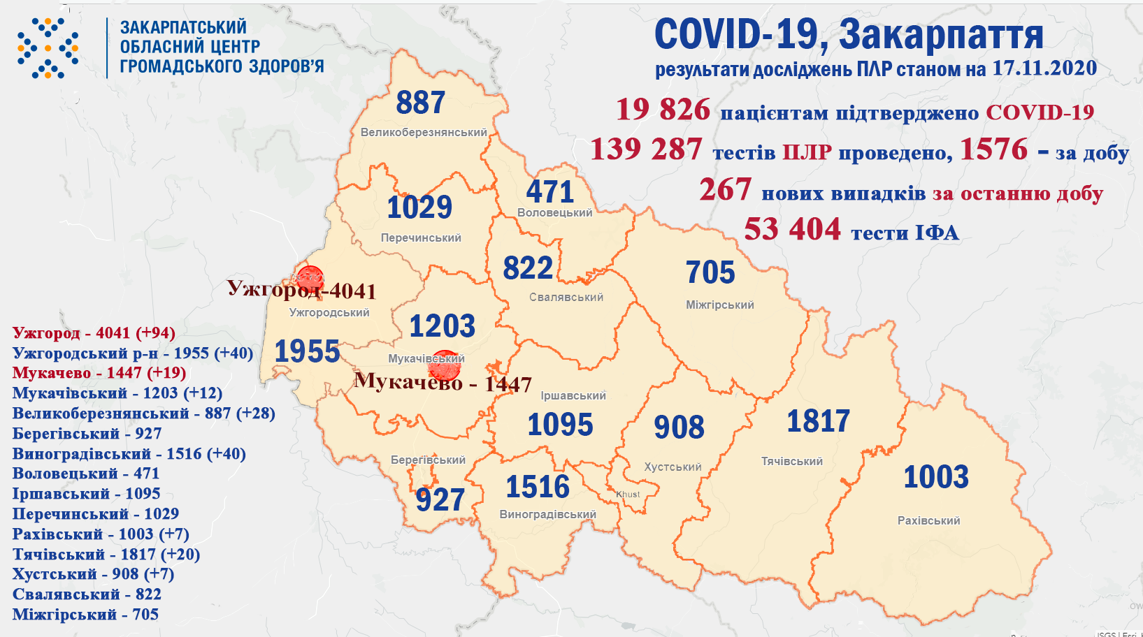 На Закарпатті за добу одужала велика кількість людей На Закарпатті за добу одужала велика кількість людей