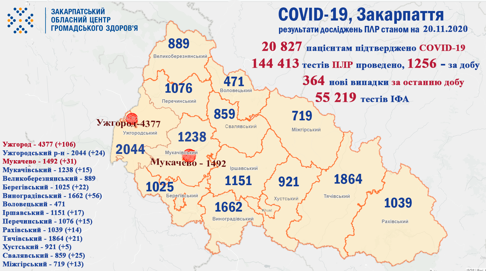 Багато нових хворих на коронавірус в Ужгороді, Мукачеві та кількох районах: оновлена статистика по Закарпаттю