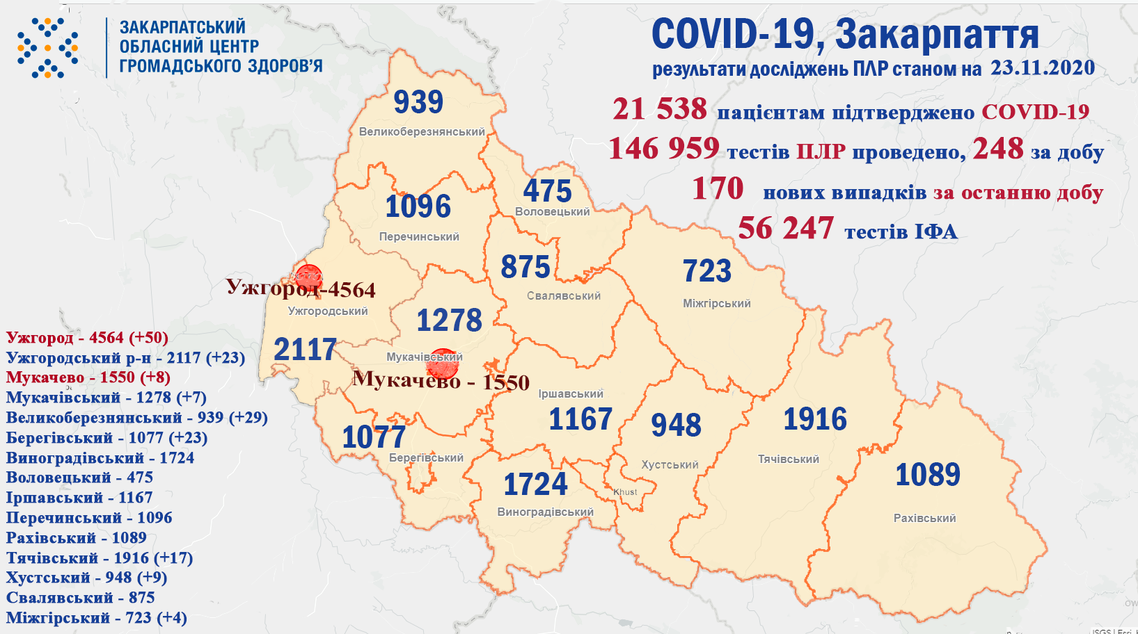 Відома кількість нових хворих у Закарпатській області за останню добу Відома кількість нових хворих у Закарпатській області за останню добу