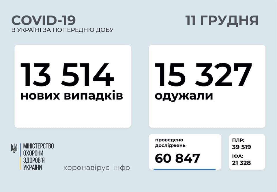 В Україні за добу від коронавірусу померли дуже багато людей В Україні за добу від коронавірусу померли дуже багато людей