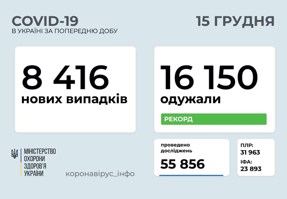 В Україні від коронавірісу вилікувалась рекордна кількість людей В Україні від коронавірісу вилікувалась рекордна кількість людей