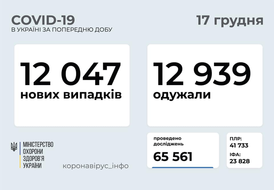 Ситуація із коронавірусом: в Україні за добу майже однакова кількість захворілих та виздоровілих Ситуація із коронавірусом: в Україні за добу майже однакова кількість захворілих та виздоровілих