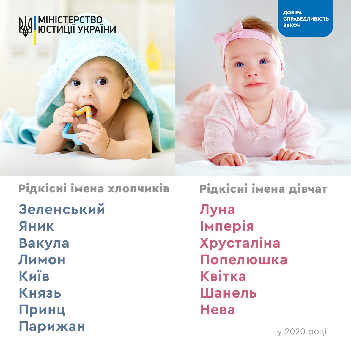 Зеленський, Яник, Лимон: Мін’юст назвав найоригінальніші імена 2020 року Зеленський, Яник, Лимон: Мін’юст назвав найоригінальніші імена 2020 року