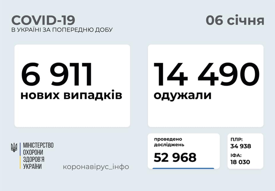 В Україні знову зростає кількість хворих на коронавірус В Україні знову зростає кількість хворих на коронавірус