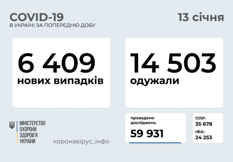 Опубліковано оновлену статистику, скільки людей в Україні захворіли на COVID-19 Опубліковано оновлену статистику, скільки людей в Україні захворіли на COVID-19