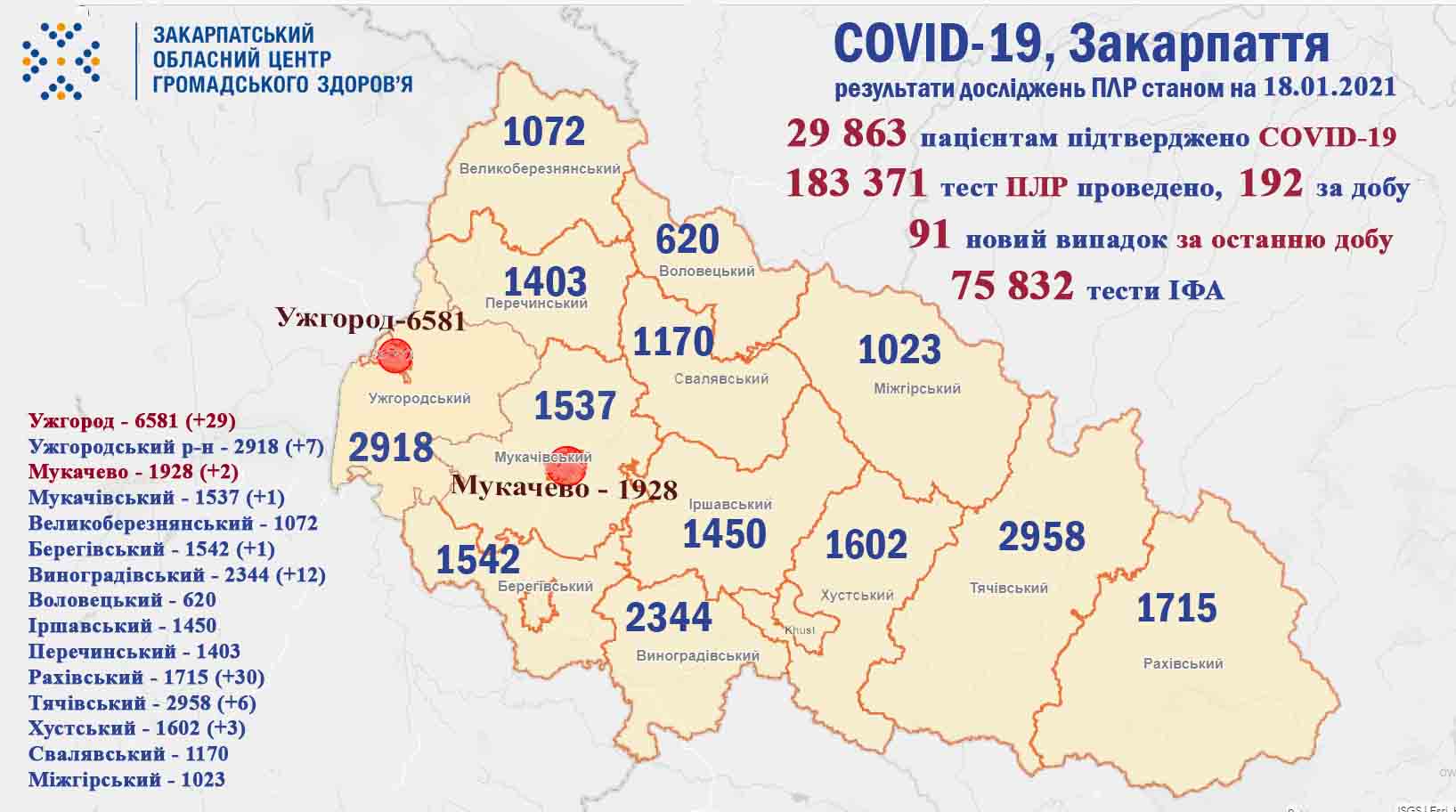 Ситуація щодо COVID-19 на Закарпатті станом на 18 cічня Ситуація щодо COVID-19 на Закарпатті станом на 18 cічня