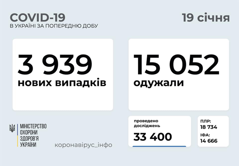 Оновлена статистика по коронавірусу в Україні Оновлена статистика по коронавірусу в Україні
