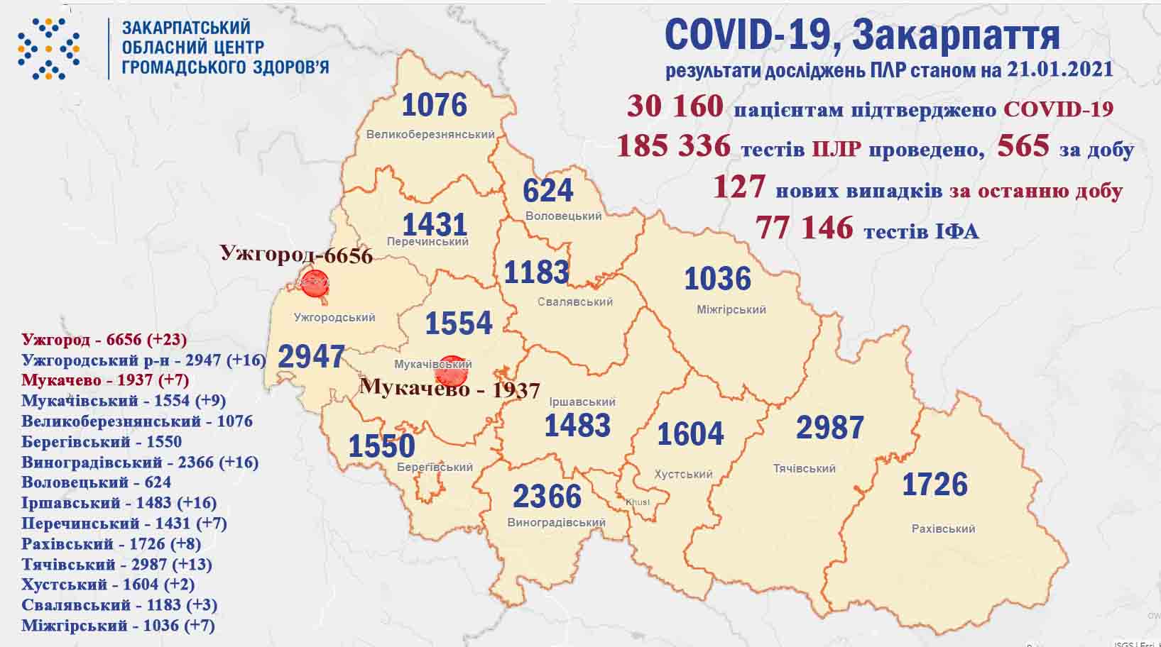 Оновлена статистика по коронавірусу у Закарпатті: скільки захворіли за минулу добу Оновлена статистика по коронавірусу у Закарпатті: скільки захворіли за минулу добу
